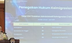 Ket Foto: Kepala Kantor Imigrasi Ngurah Rai, Bugie Kurniawan memaparkan di periode Januari-April 2026 mencatat total 334 tindakan administratif keimigrasian, Rabu (6/5/2026).