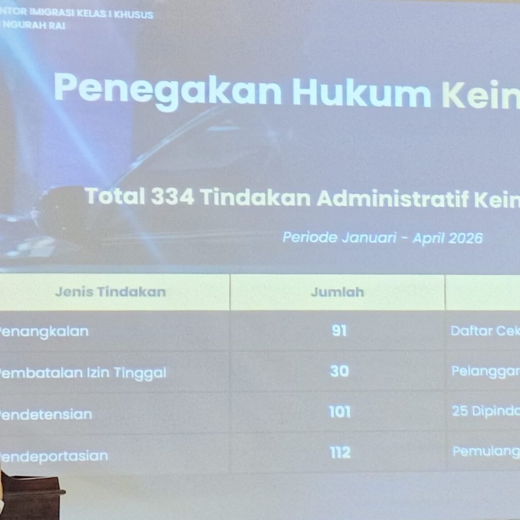 Ket Foto: Kepala Kantor Imigrasi Ngurah Rai, Bugie Kurniawan memaparkan di periode Januari-April 2026 mencatat total 334 tindakan administratif keimigrasian, Rabu (6/5/2026).